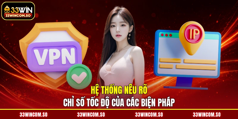 Truy Cập 33WIN Khi Bị Chặn - Vượt Mọi Rào Cản, Săn Tiền Tỷ 4 Hệ thống nêu rõ chỉ số tốc độ của các biện pháp